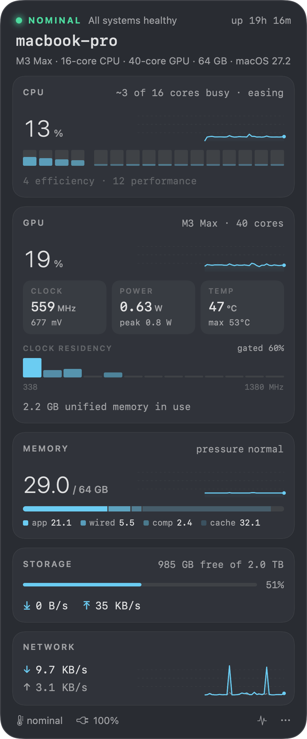The Pulse panel: health status, CPU per-core load, GPU clock, power and temperature, memory composition, storage and network.